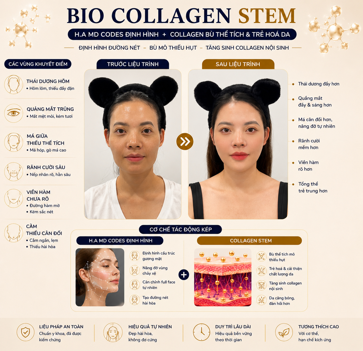 BIO COLLAGEN STEM